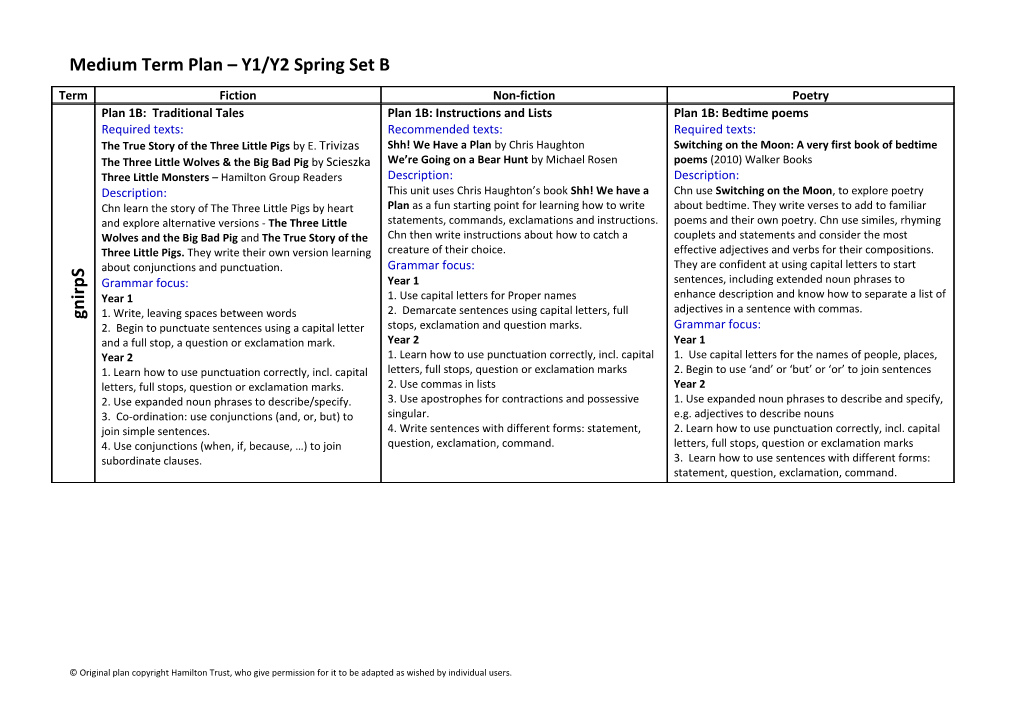 Medium Term Plan Y1/Y2 Spring Set B