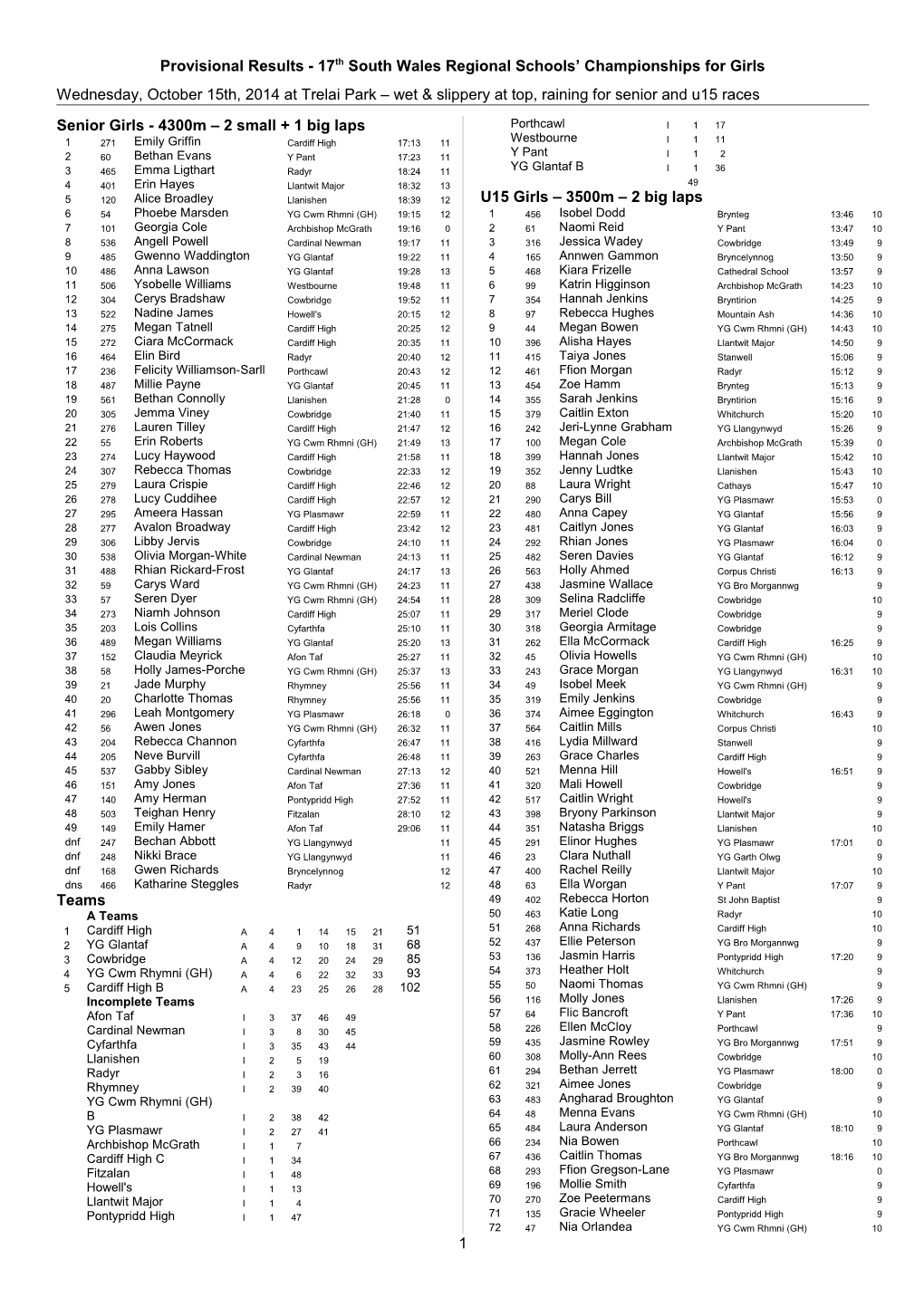 Provisional Results - 17Th South Wales Regional Schools Championships for Girls