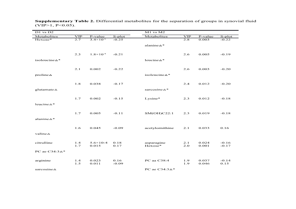 Supplementary Table 1. List of Metabolite Concentrations Determined Using The