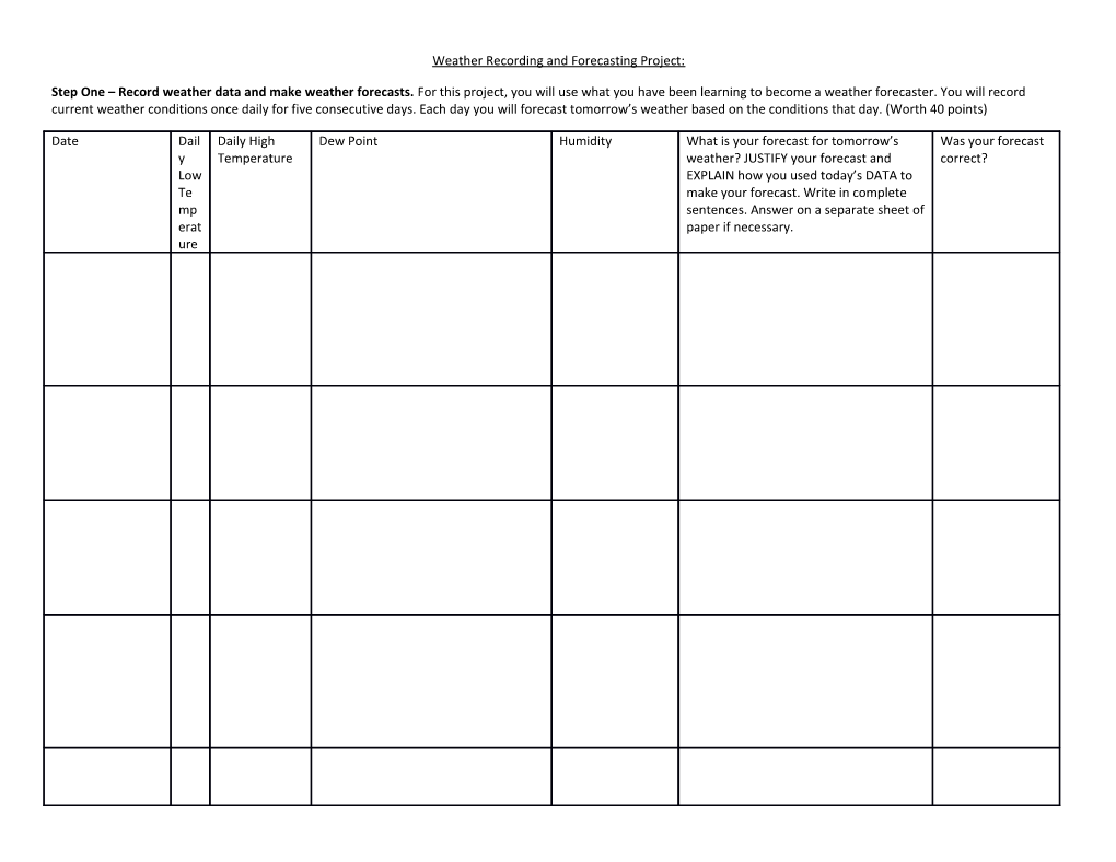 Weather Recording and Forecasting Project