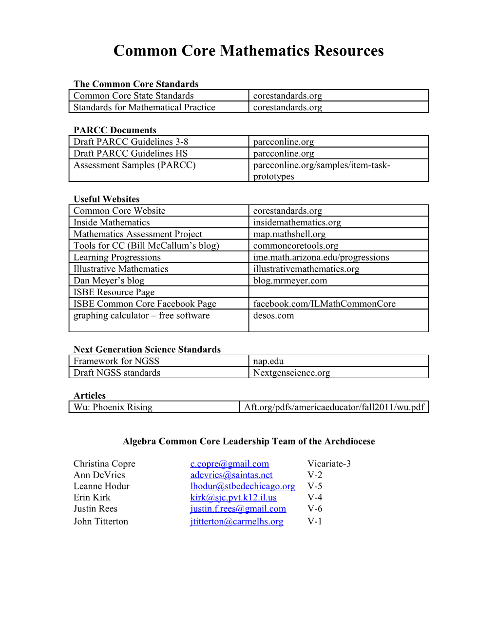 Common Core Mathematics Resources