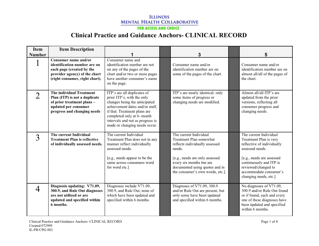 Clinical Practice and Guidance Anchors- CLINICAL RECORD