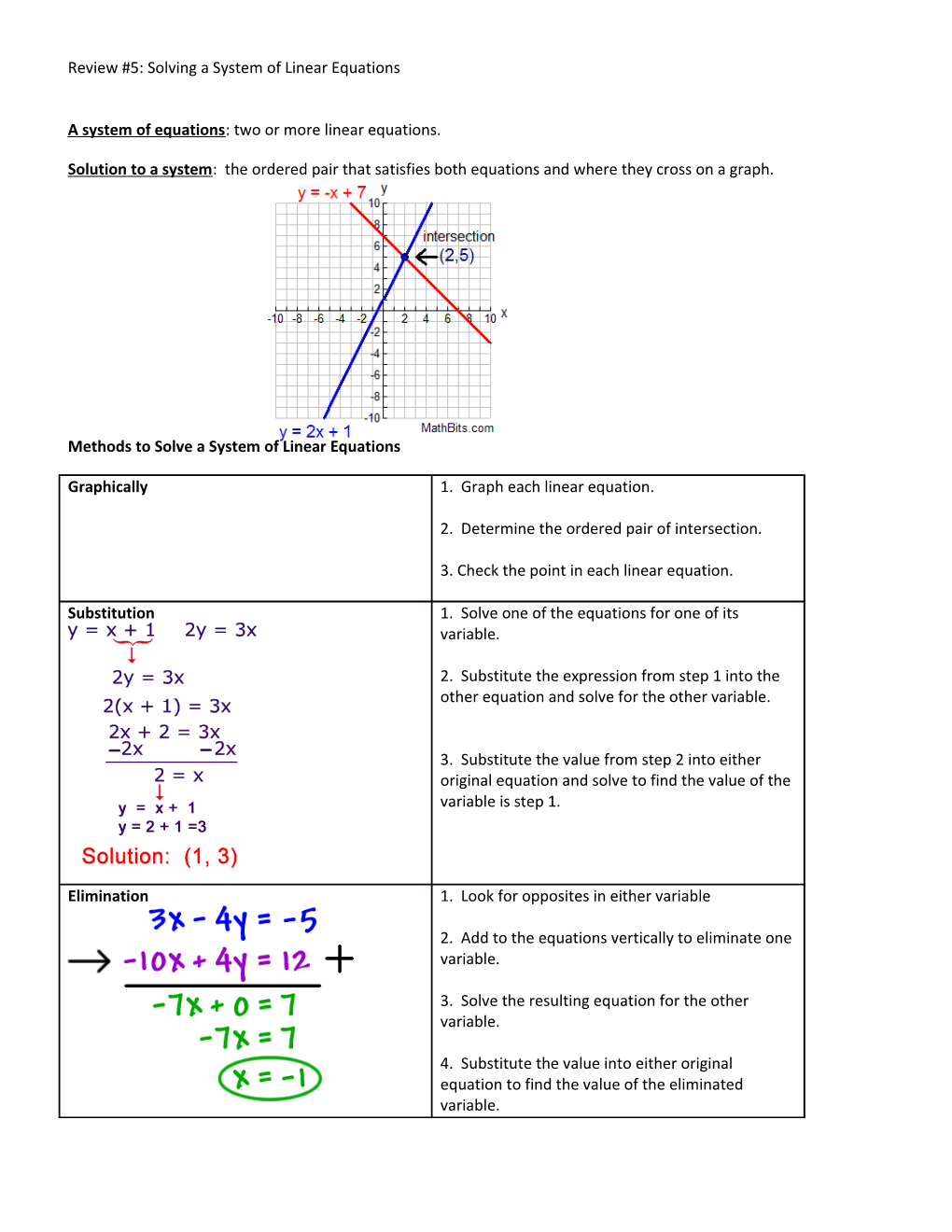 Review #5: Solving a System of Linear Equations