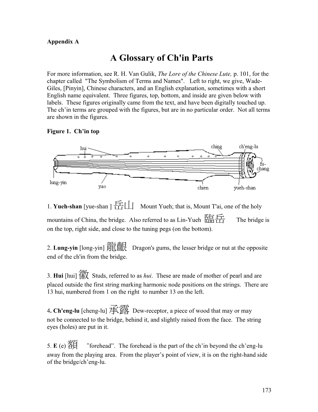Glossary of Ch'in Parts
