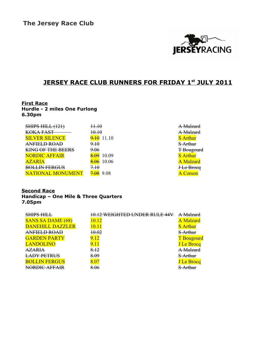 Jersey Race Club Weights for Monday 13 April 2009