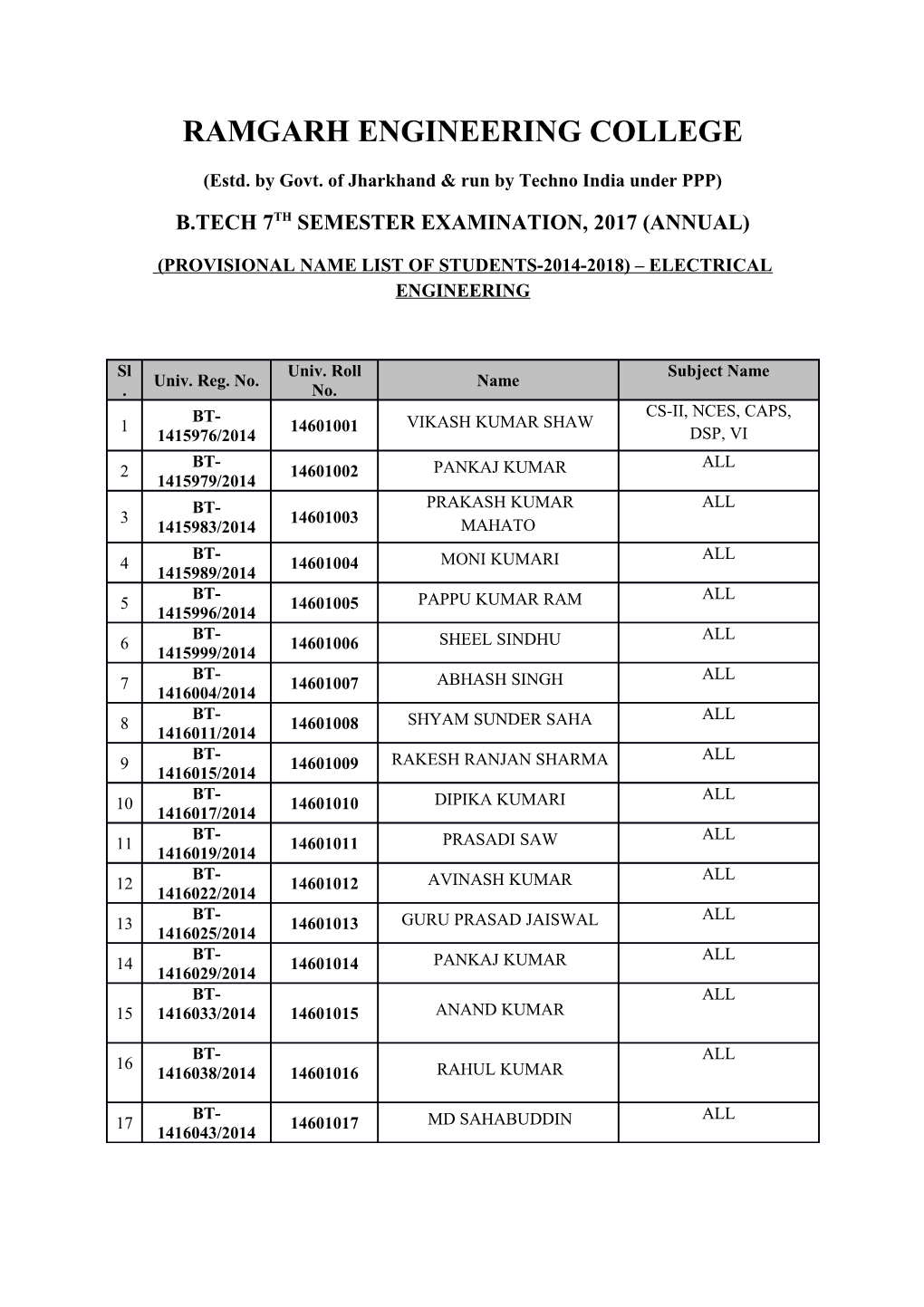 Estd. by Govt. of Jharkhand & Run by Techno India Under PPP s1