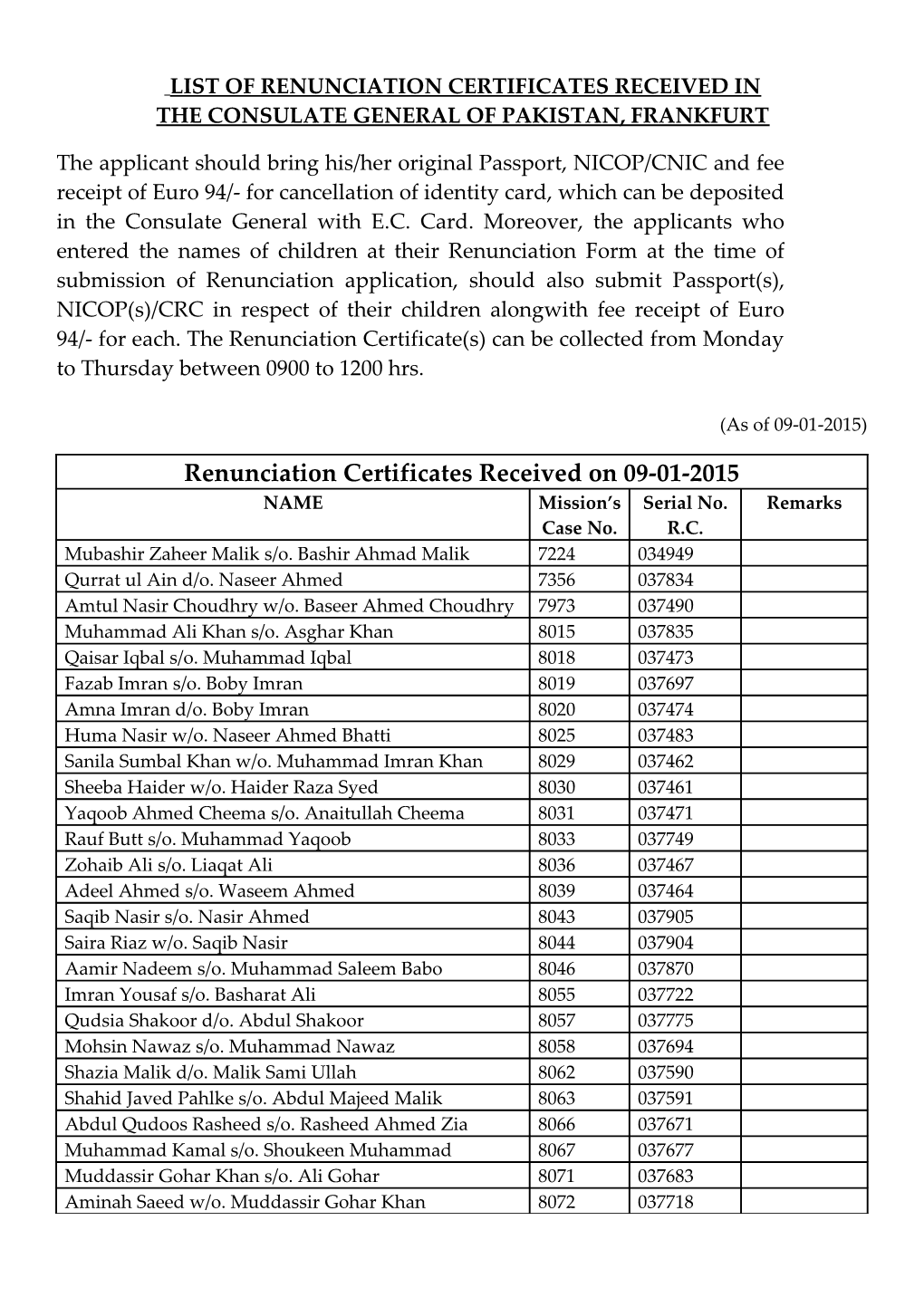 List of Renunciation Certificates Received in the Consulate General of Pakistan, Frankfurt
