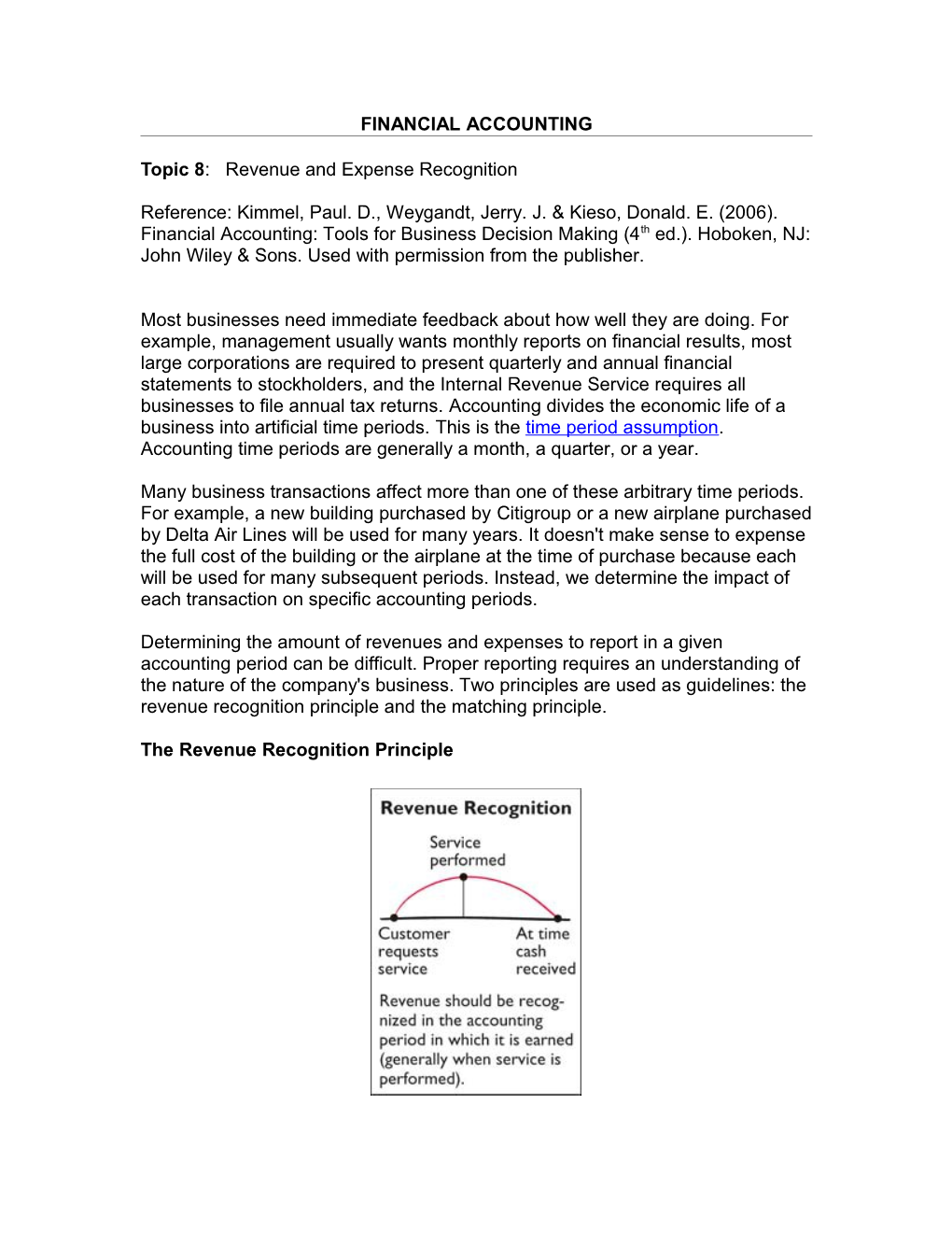 Financial Accounting