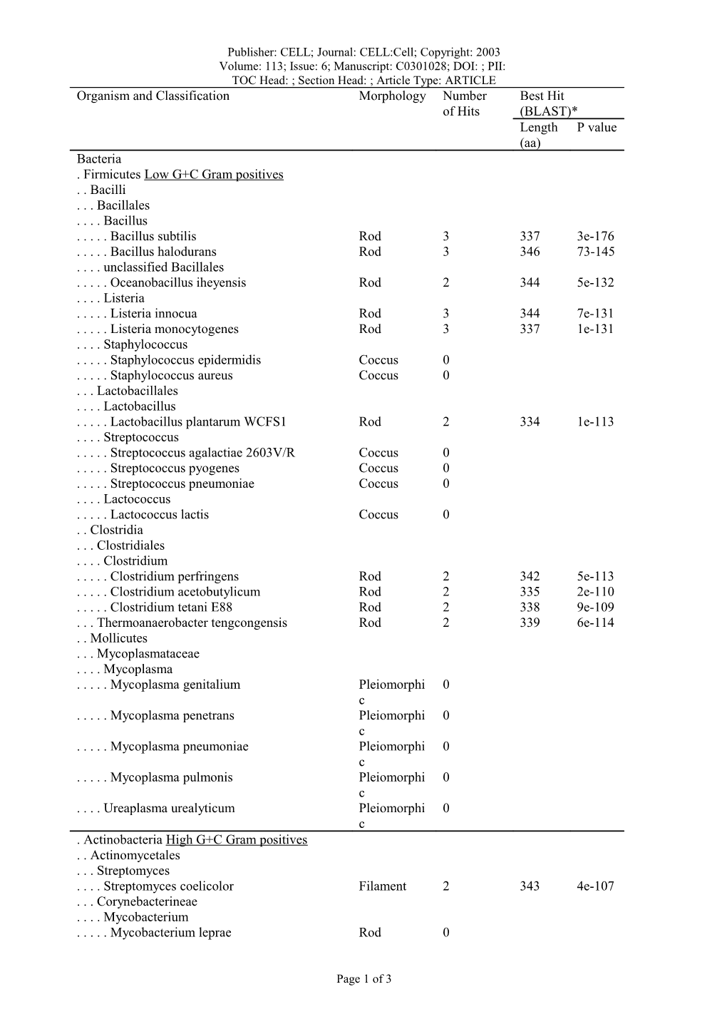 Volume: 113; Issue: 6; Manuscript: C0301028; DOI: ; PII