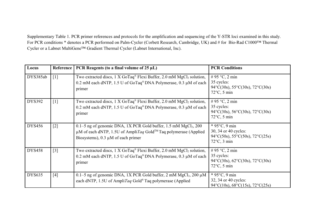 Supplementary Table 1. PCR Primer References and Protocols for the Amplification and Sequencing