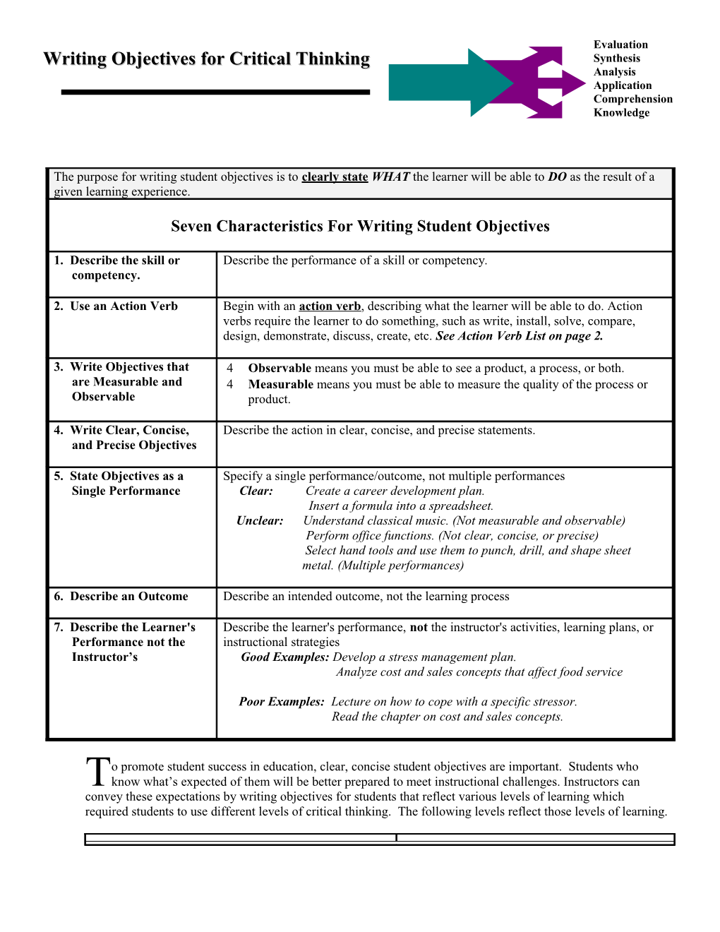 Writing Course Competencies