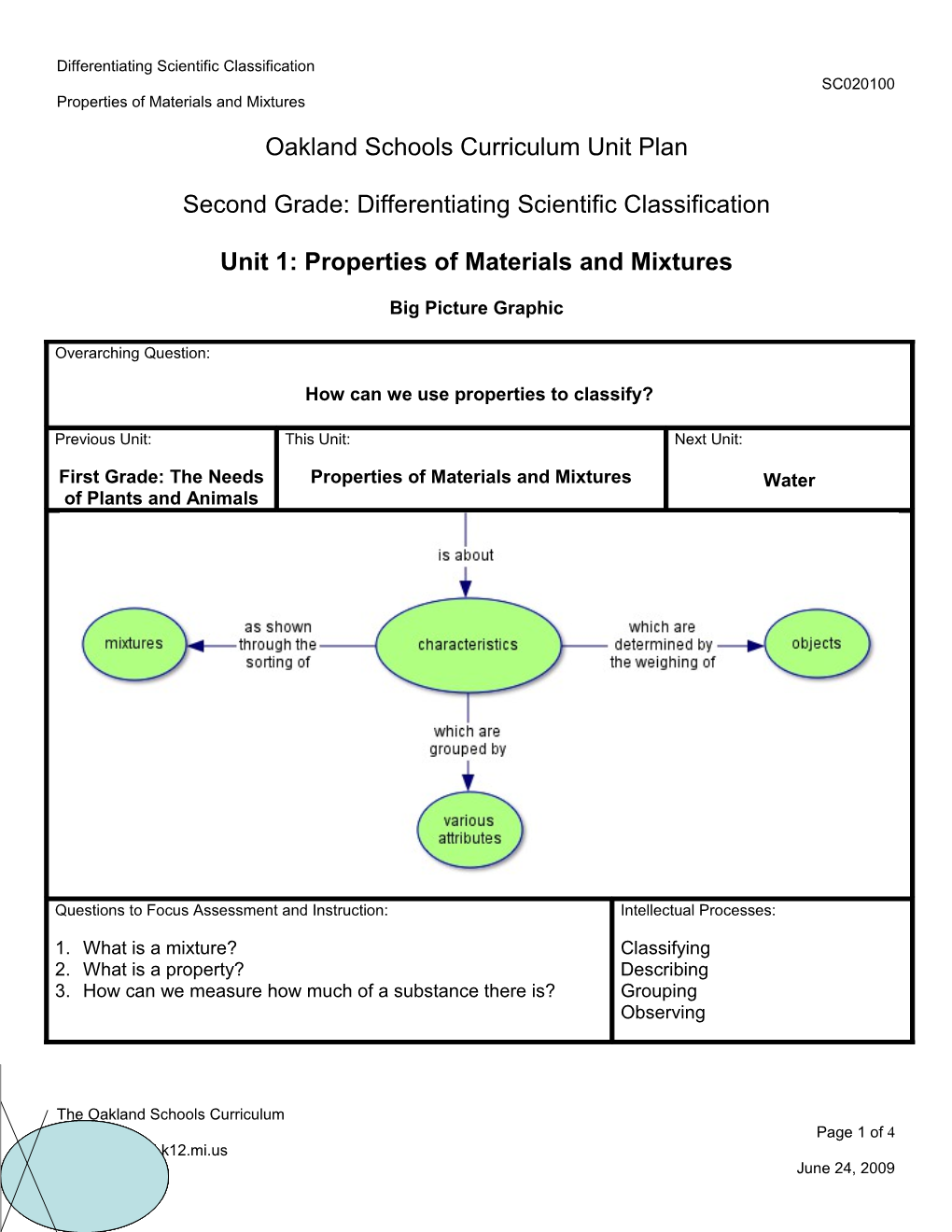 Differentiating Scientific Classification SC020100