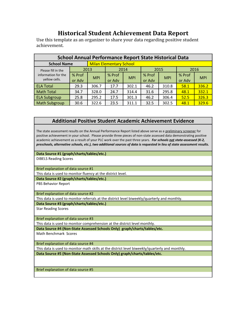 Historical Student Achievement Data Report