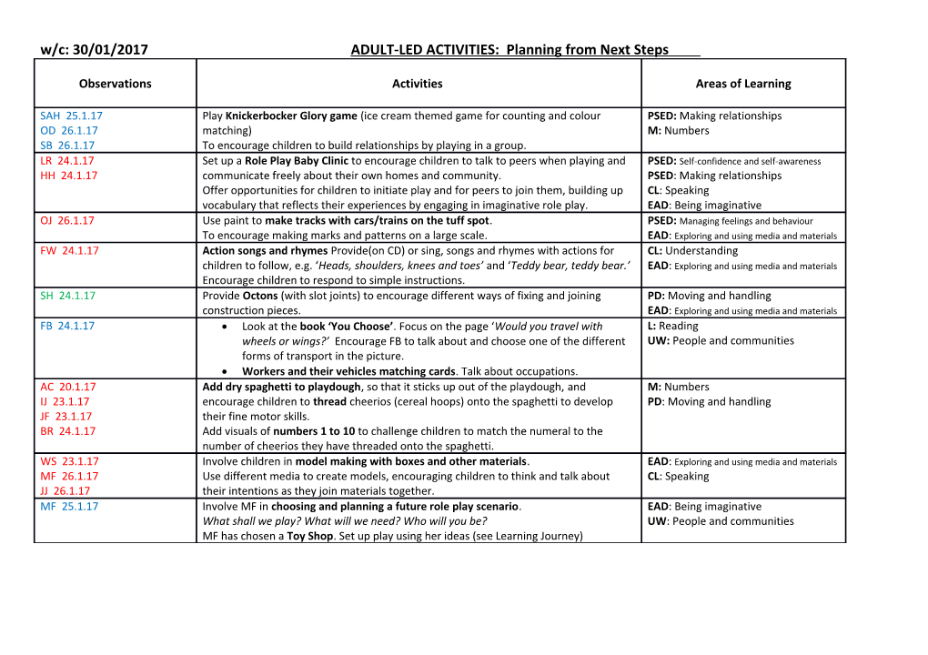W/C: 30/01/2017 ADULT-LED ACTIVITIES: Planning from Next Steps