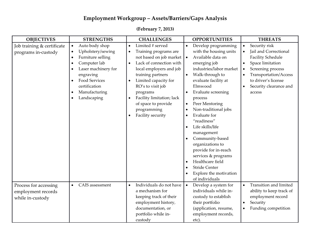 Employment Workgroup Assets/Barriers/Gaps Analysis