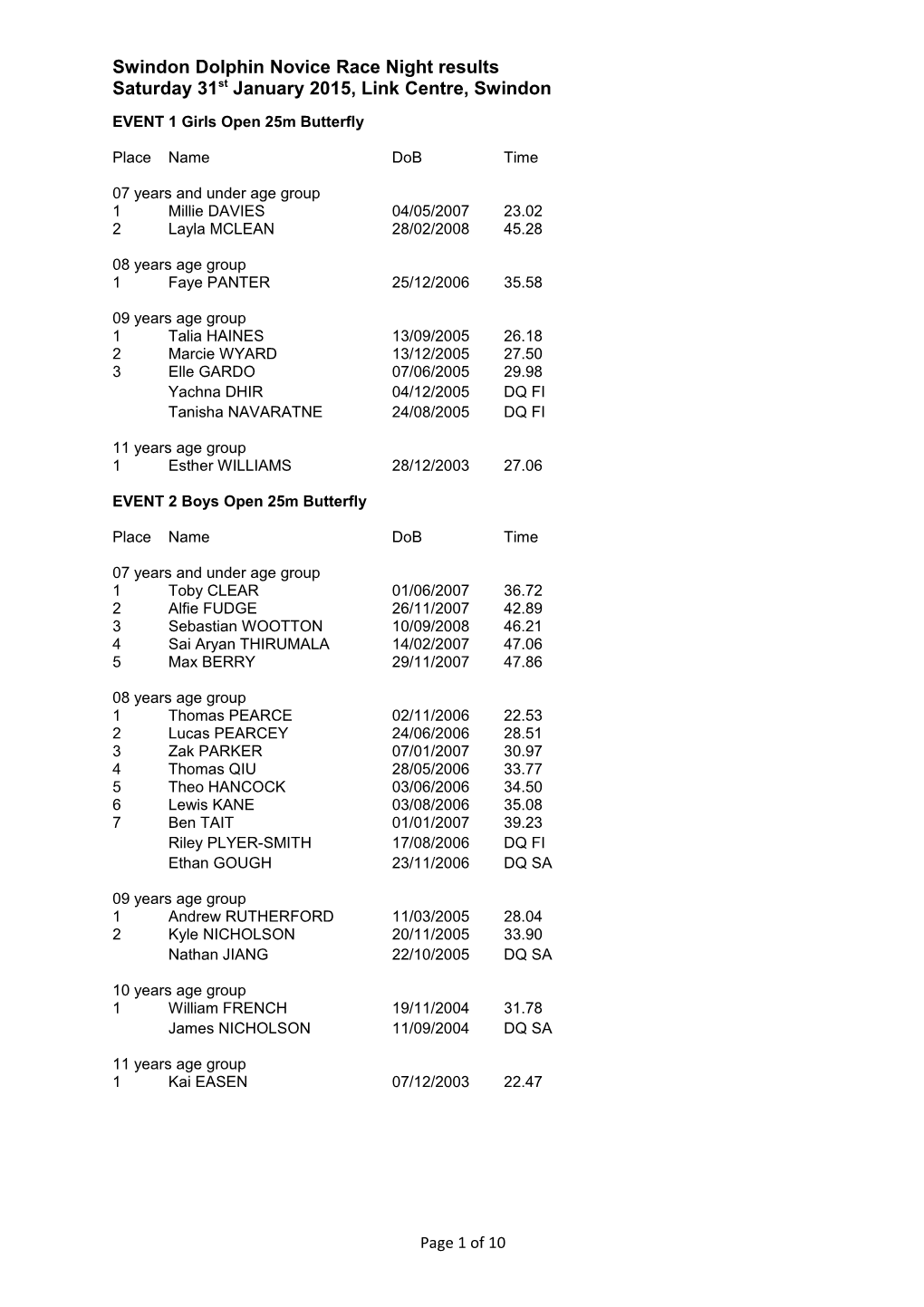 Swindon Dolphin Novice Race Night Results