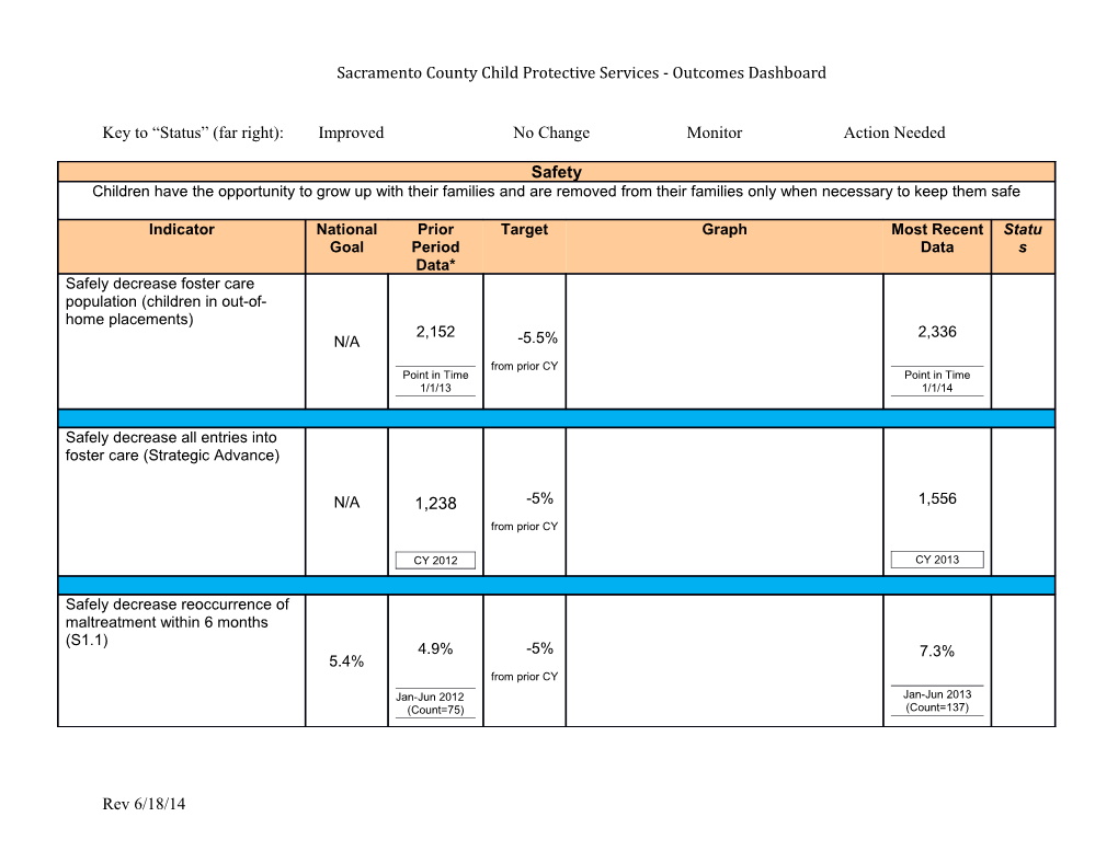 Sacramento County Child Protective Services - Outcomes Dashboard