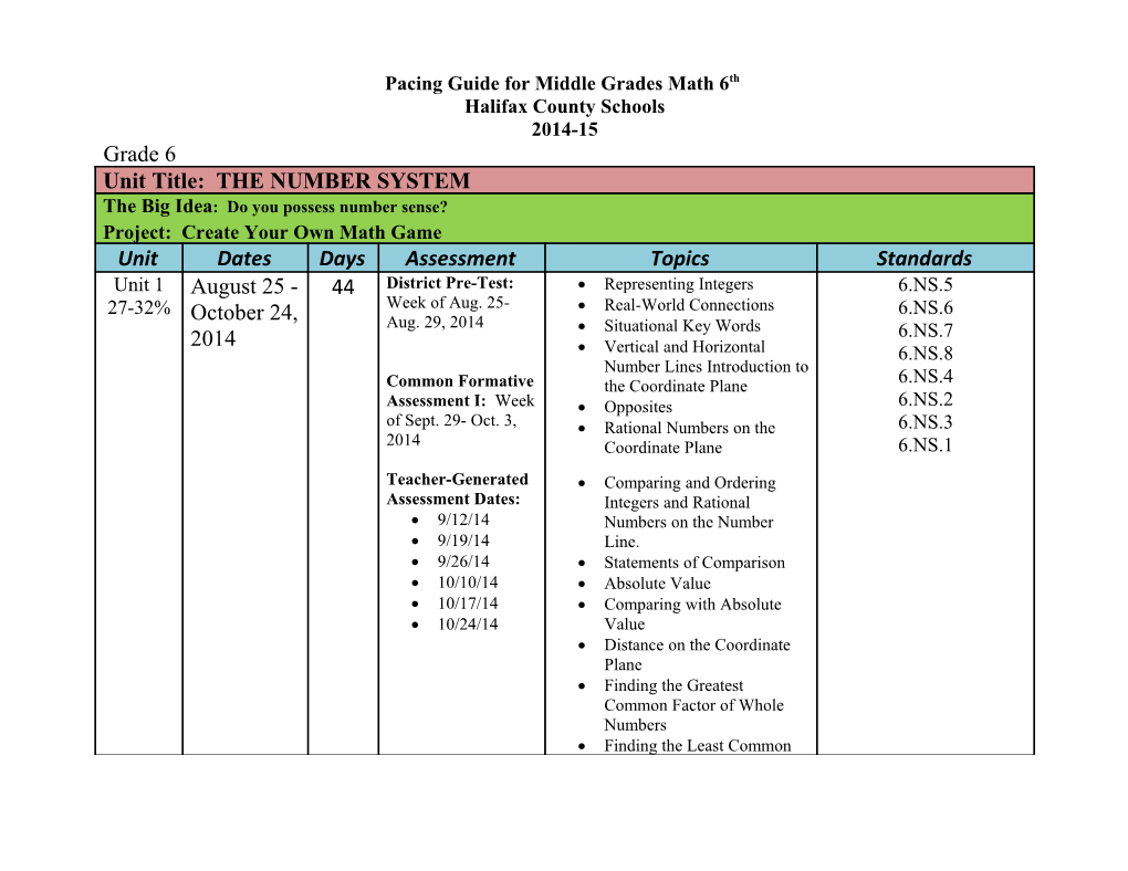 Pacing Guide for Middle Grades Math 6Th