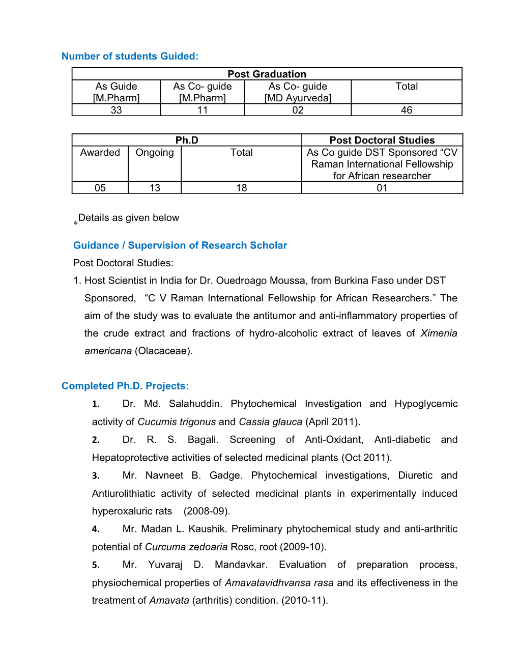 Guidance / Supervision of Research Scholar