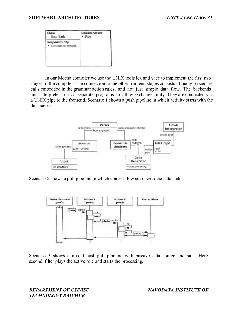 Software Architectures Unit-4 Lecture-31