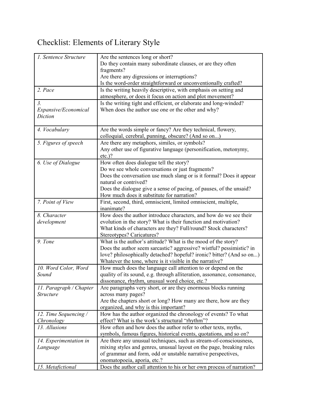 Checklist: Elements of Literary Style