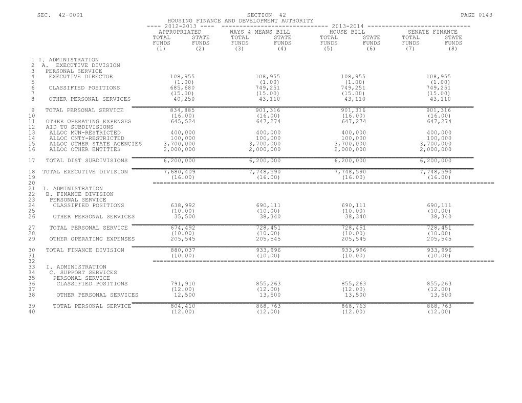 Housing Finance and Development Authority