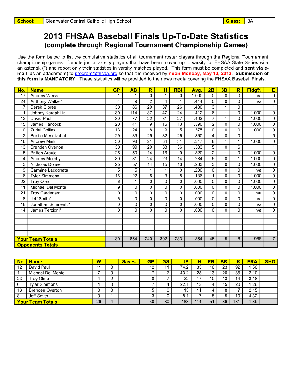 2013 FHSAA Baseball Finals Up-To-Date Statistics
