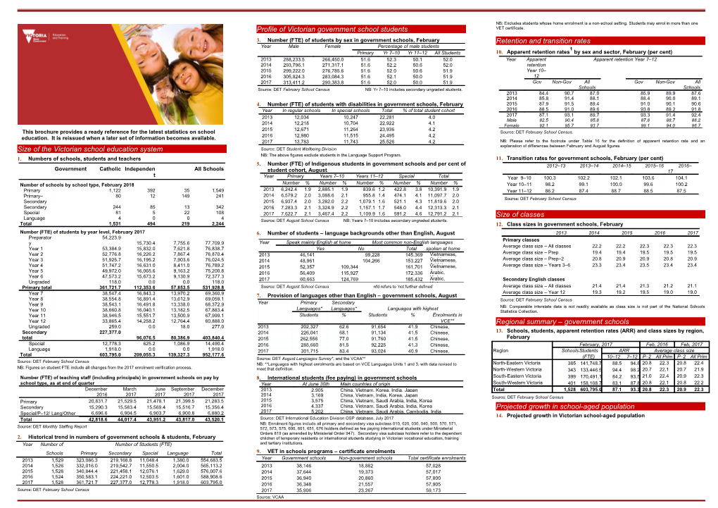 Size of the Victorian School Education System