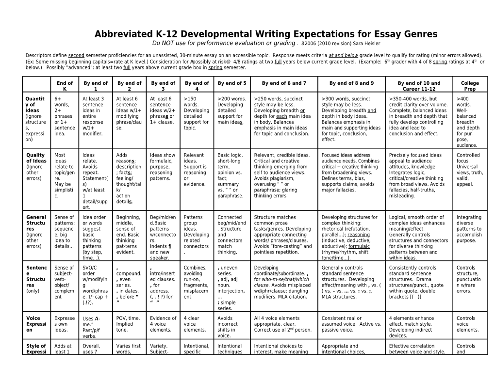 Abbreviated K-12 Developmental Writing Expectations for Essay Genres