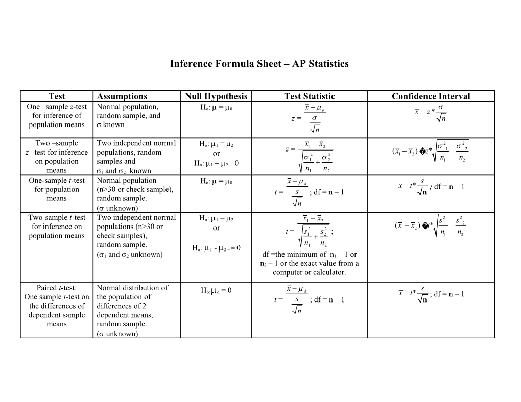 Inference Formula Sheet AP Statistics