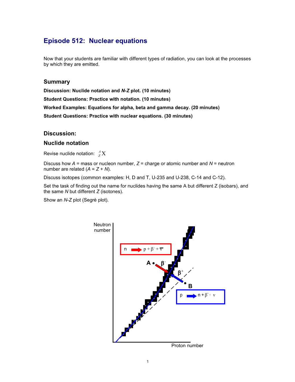 Discussion: Nuclide Notation and N-Z Plot. (10 Minutes)