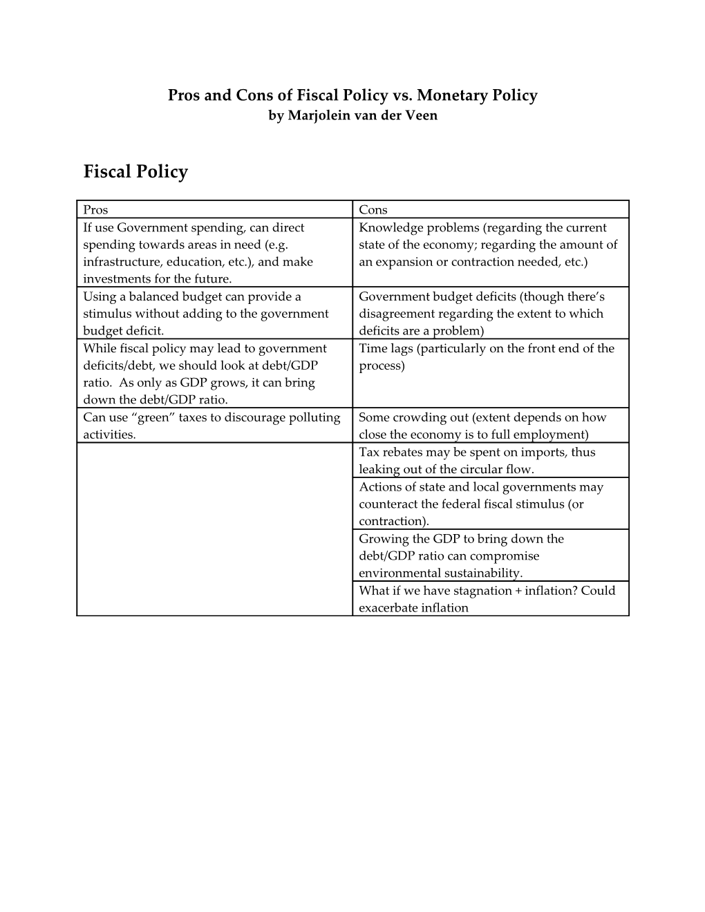 Pros And Cons Of Fiscal Policy Vs