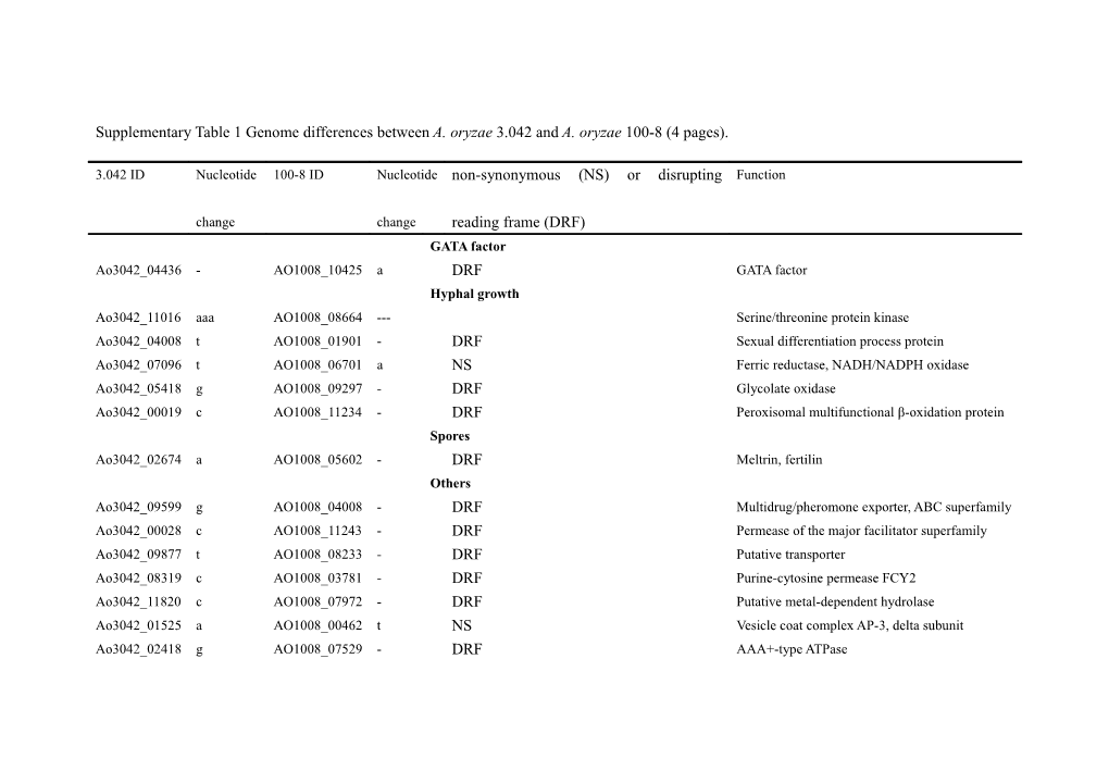 Supplementary Table 1 Genome Differences Between A. Oryzae 3.042 and A. Oryzae 100-8 (4 Pages)