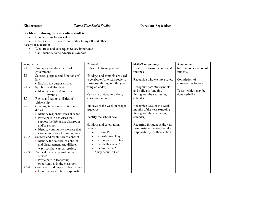 Kindergarten Course Title: Social Studies