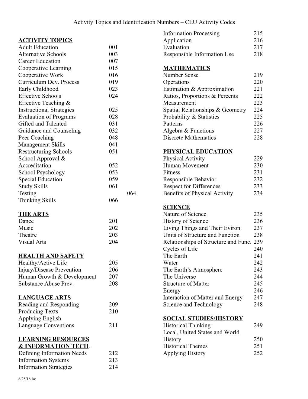 Activity Topics and Identification Numbers CEU Activity Codes