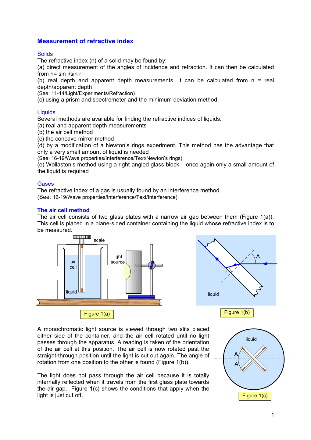 Measurement of Refrcative Index