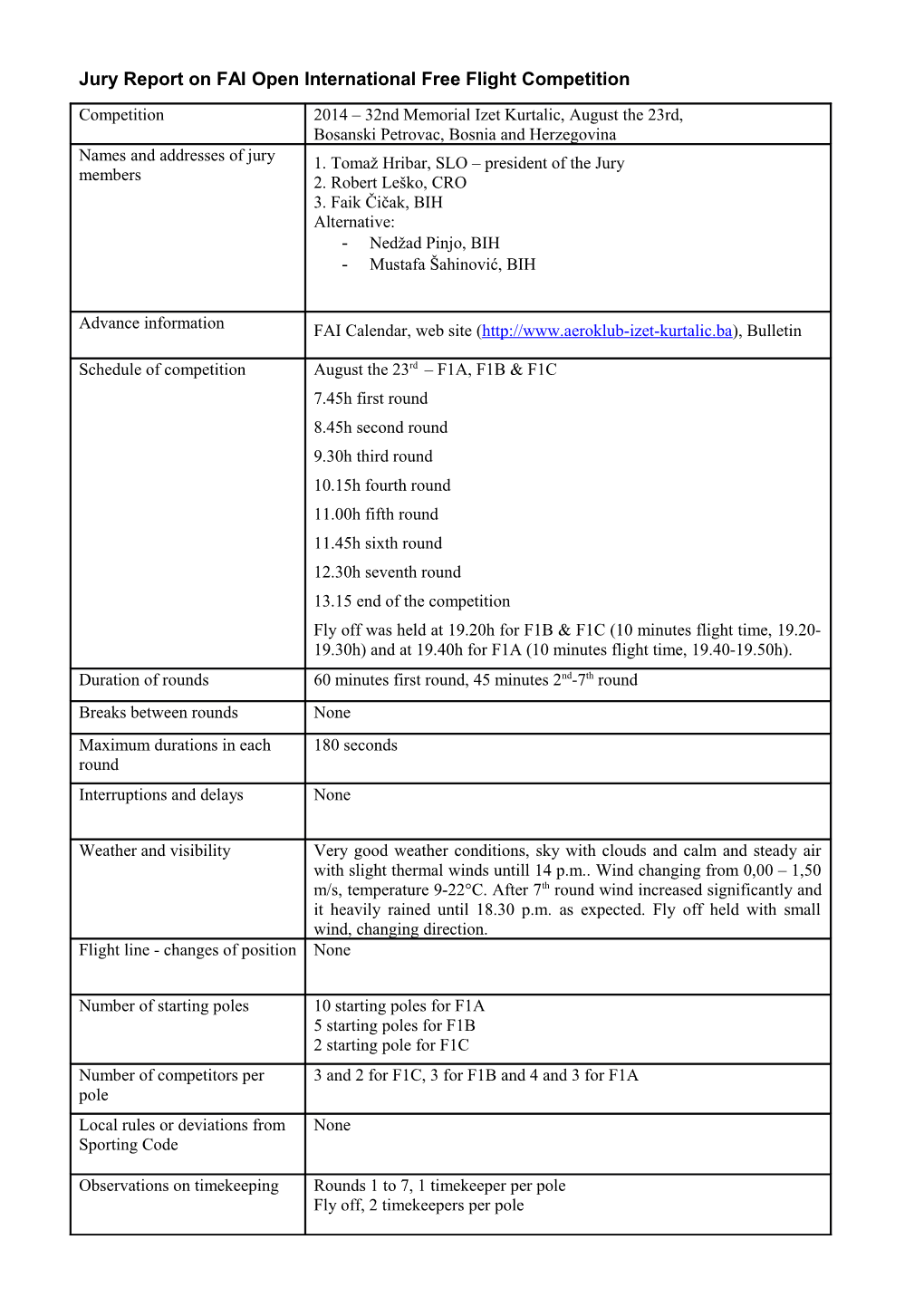 Jury Report on FAI Open International Free Flight Competition