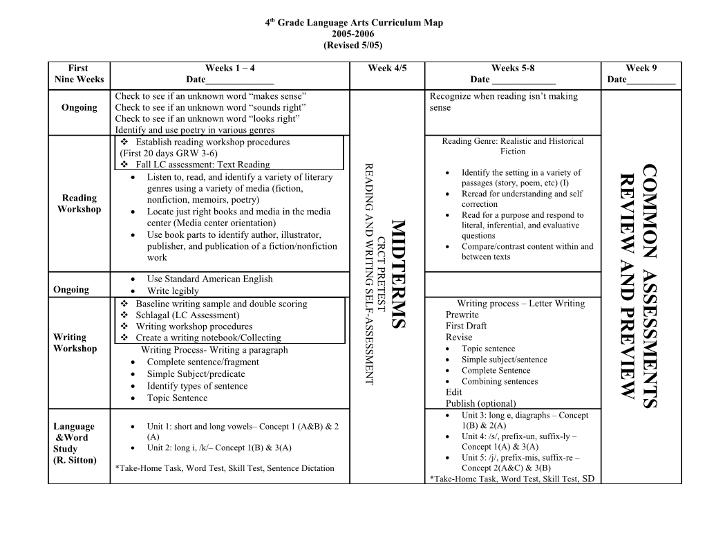 ____Grade Language Arts Curriculum Map