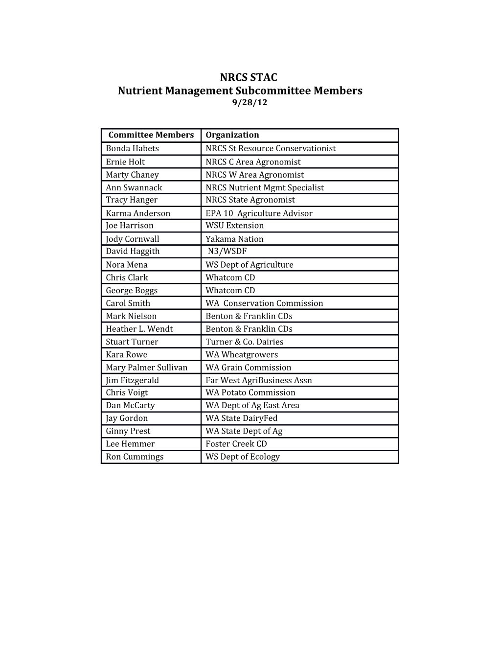 Nutrient Management Subcommittee Members