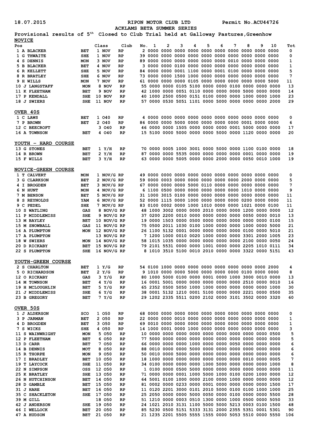 Acklams Beta Summer Series