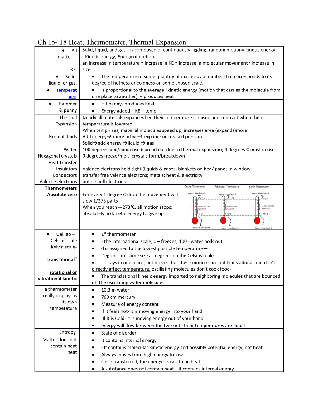 Ch 15- 18 Heat, Thermometer, Thermal Expansion