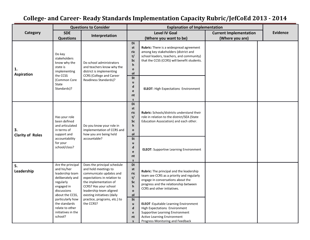 College- and Career- Ready Standards Implementation Capacity Rubric/Jefcoed 2013 - 2014