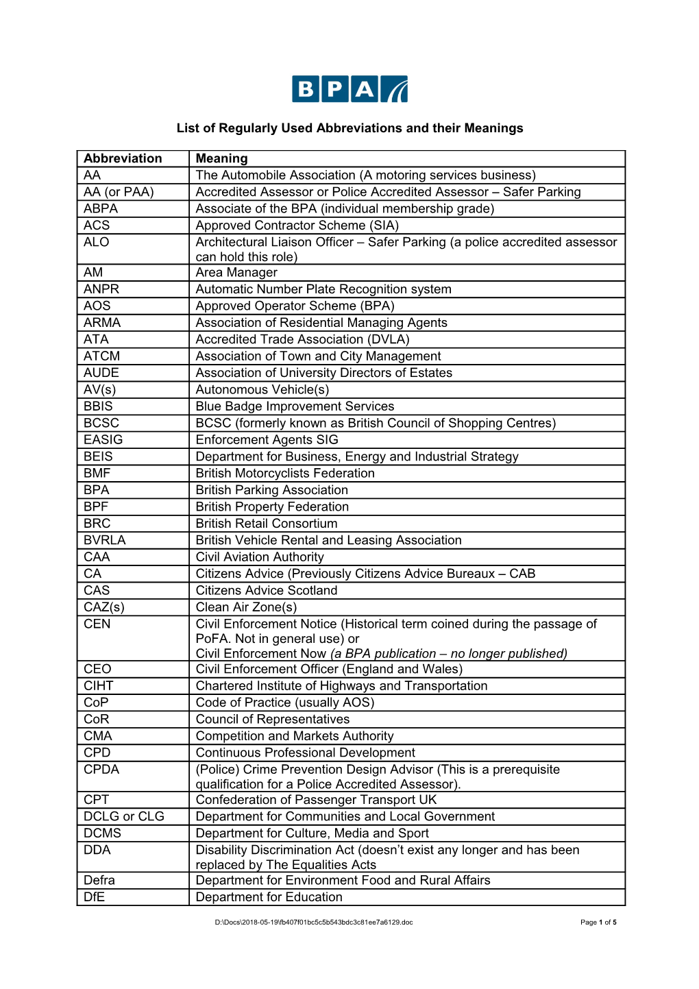 List of Regularly Used Abbreviations and Their Meanings