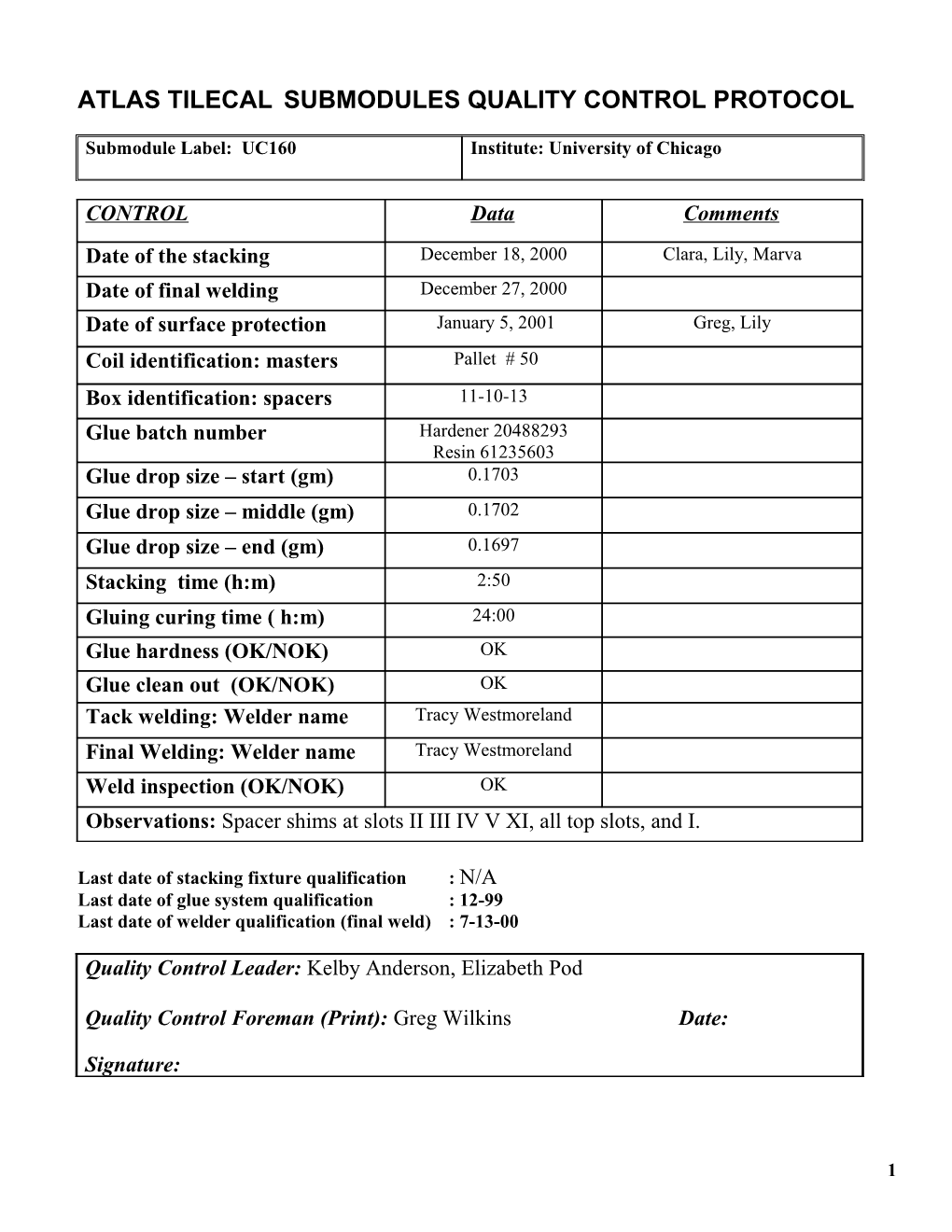 Atlas Tilecal Submodules Quality Control Protocol s5