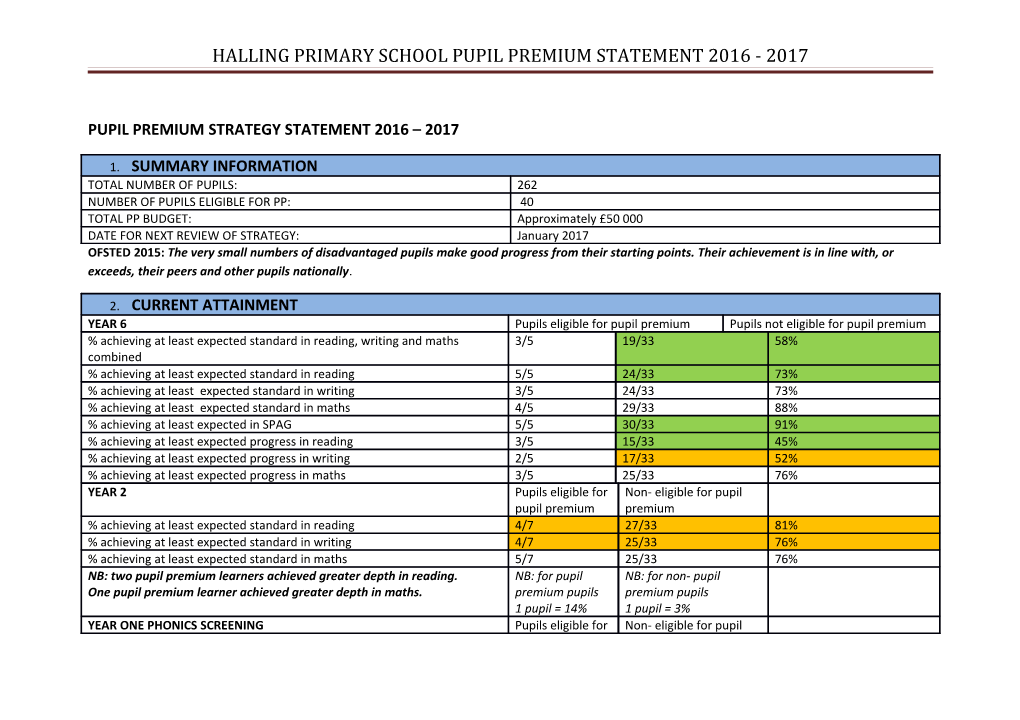 Halling Primary School Pupil Premium Statement 2016 - 2017