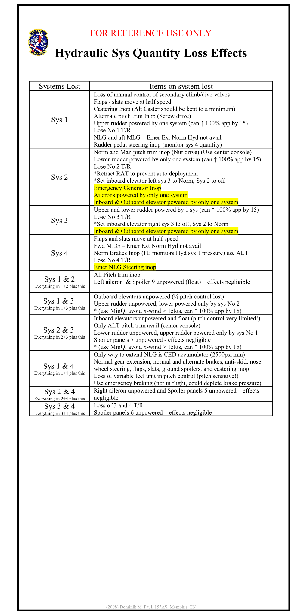 Hyd Sys Quantity Loss Effects