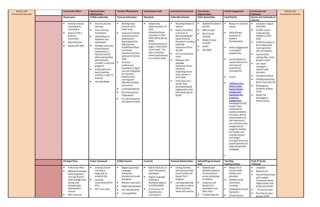 District and Community Activities