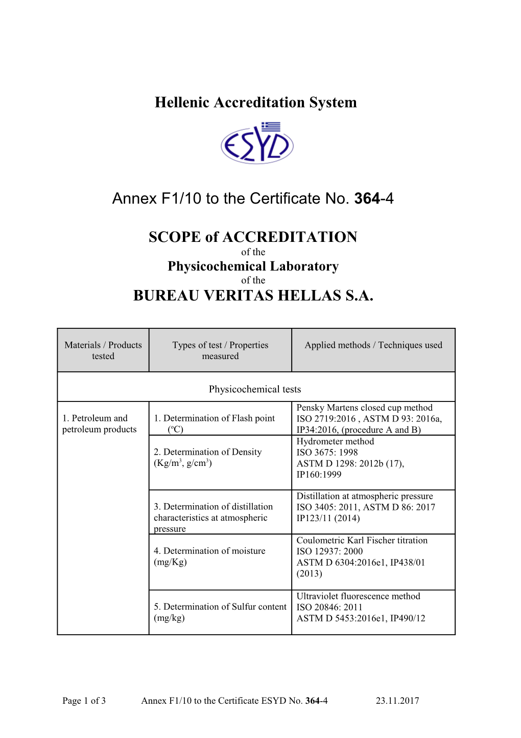 Hellenic Accreditation System s12