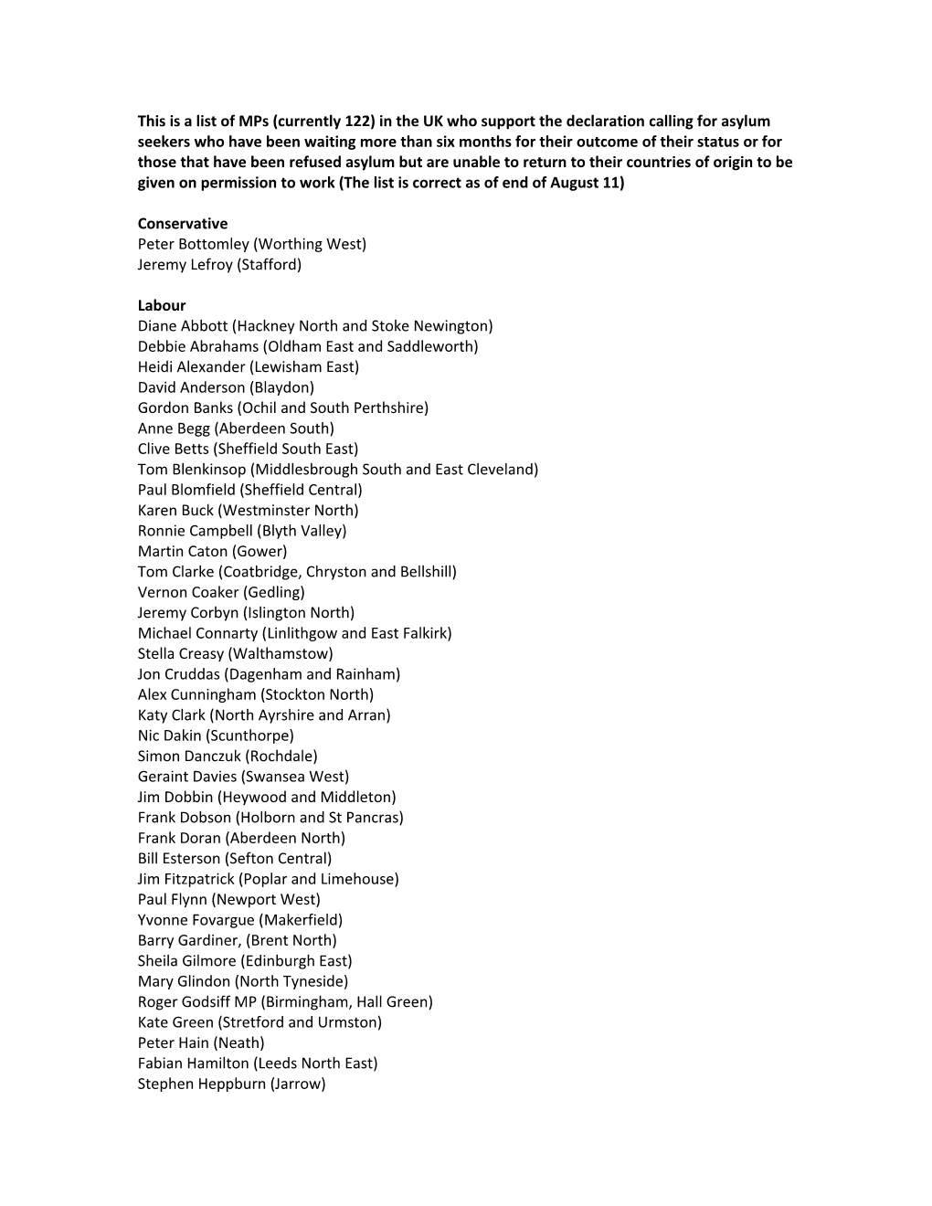 Mps Who Have Signed the Declaration Supporting Permission to Work