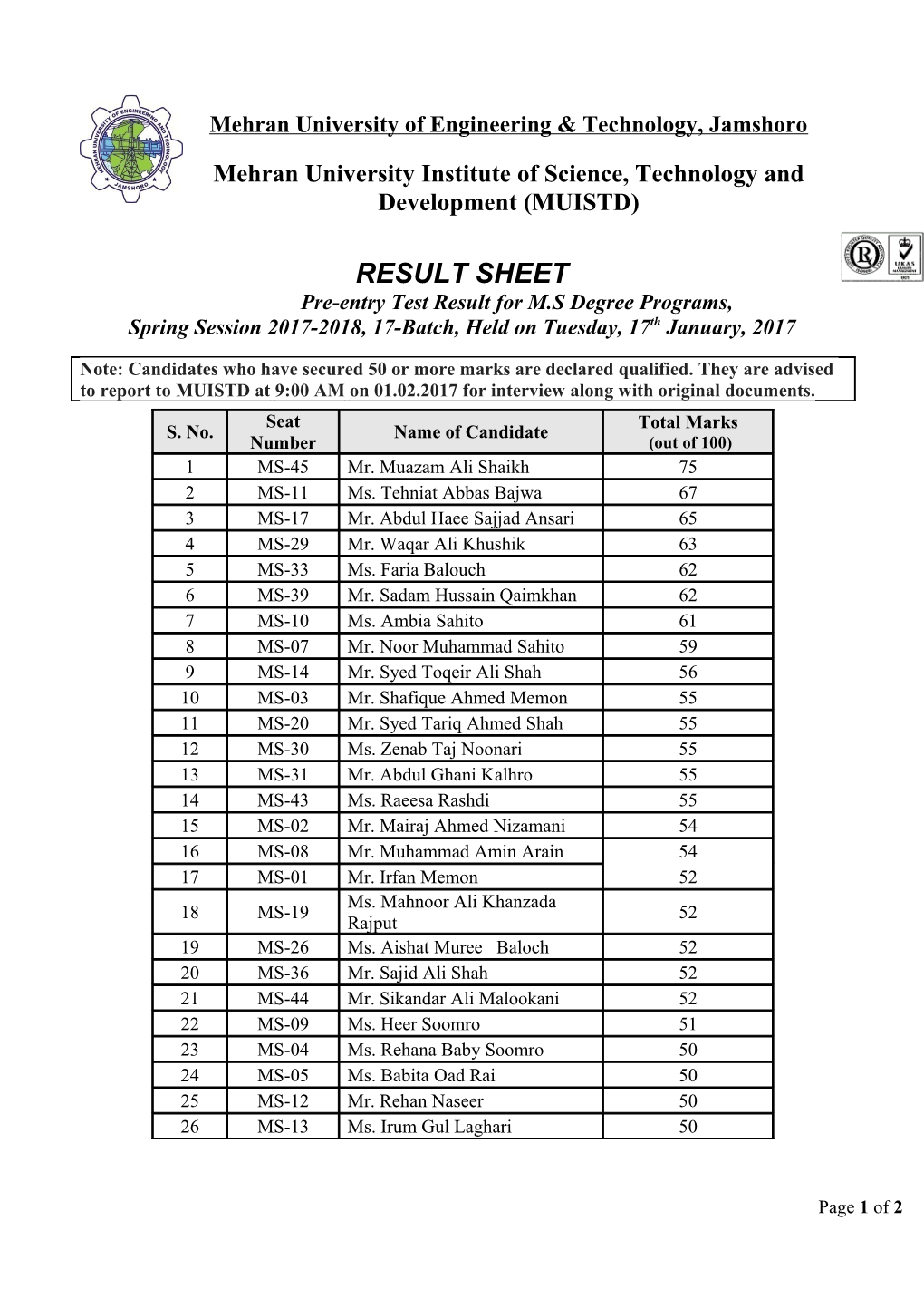 Mehran University of Engineering & Technology, Jamshoro s2